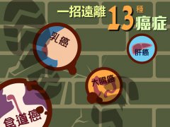 每周运动减少患癌风险