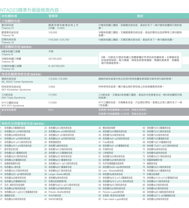 无创产前基因检测